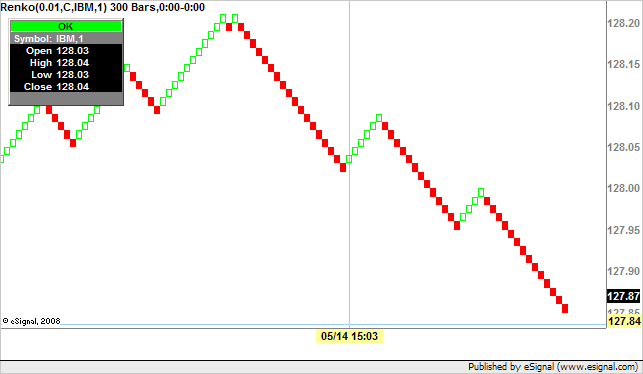 Renko Chart Calculation Formula