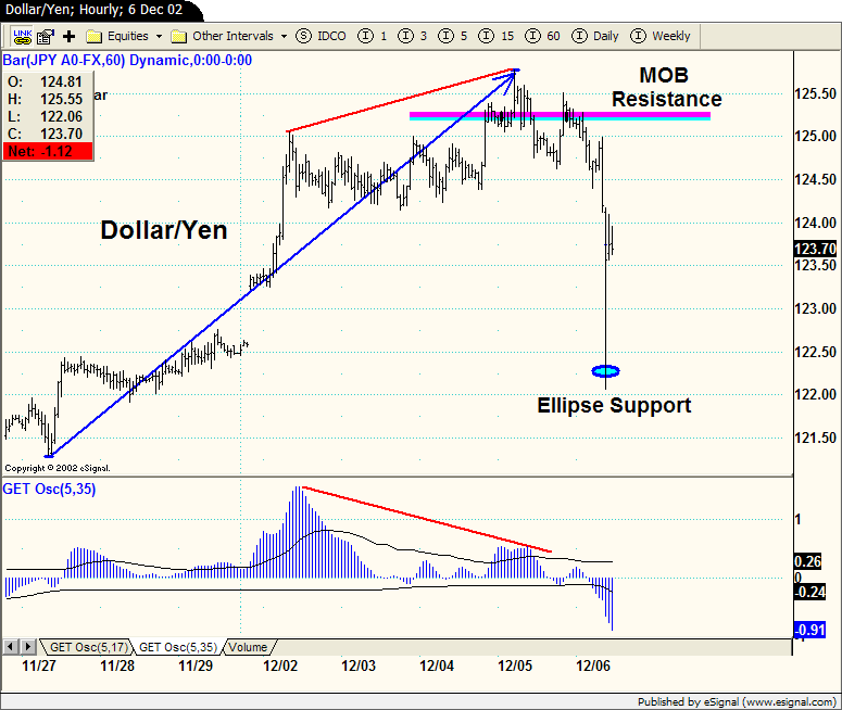 Esignal forex price