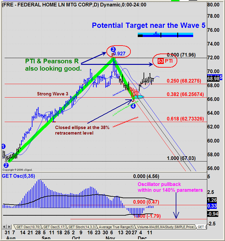Advanced options trading strategies