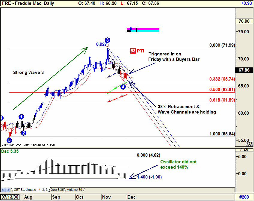 Advanced GET Trading Strategies - eSignal Trading Forum