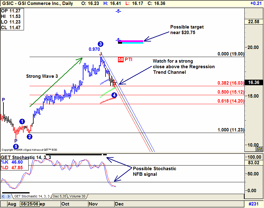 Advanced GET Trading Strategies - eSignal Trading Forum