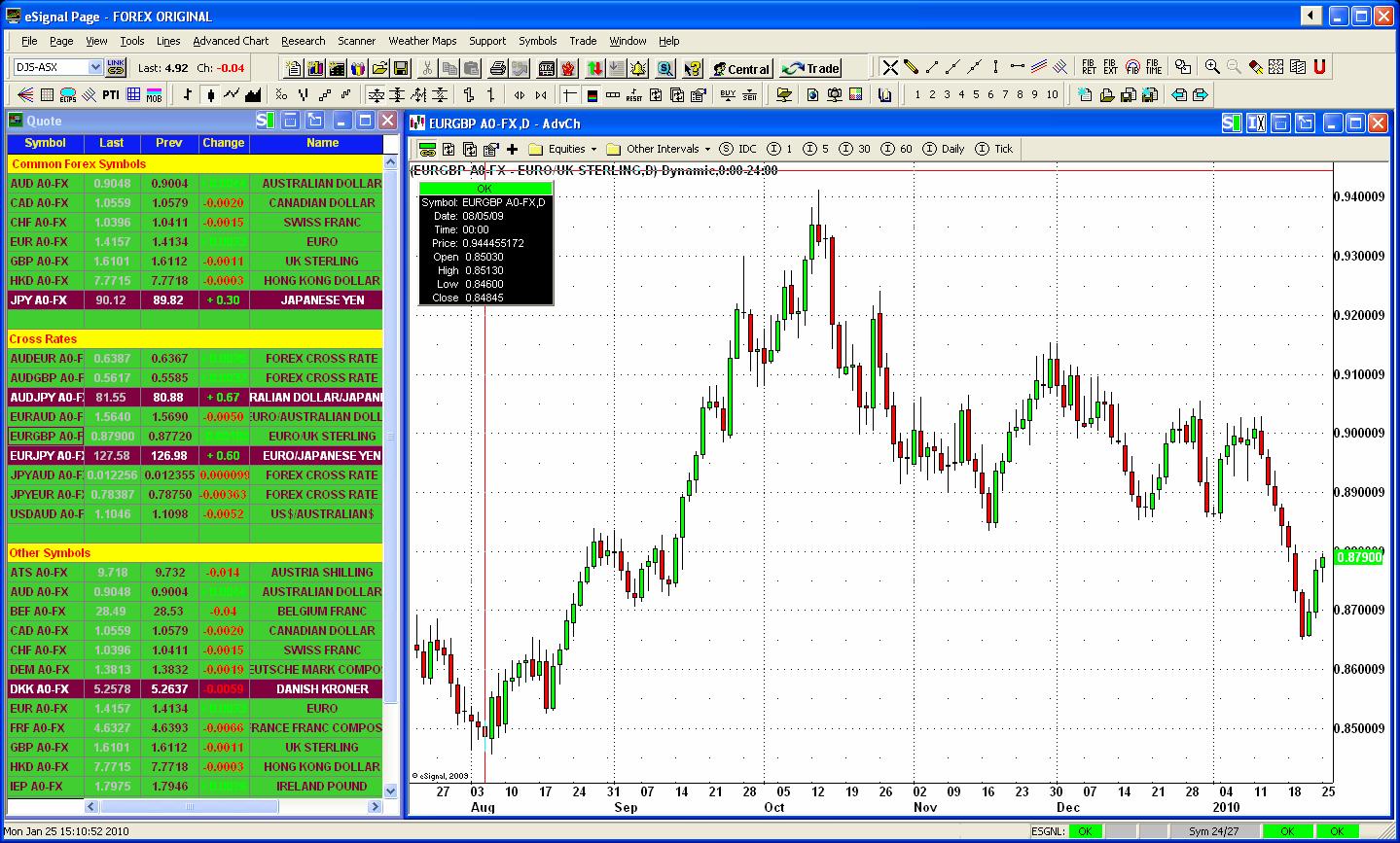 Esignal review forex - eSignal vs. TC2000 : Warrior ...