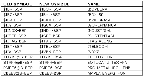 Where can you find a list of stock market symbols? - powerpointban.web